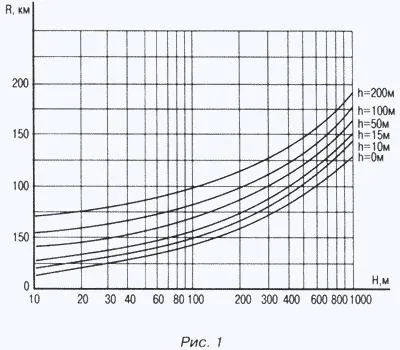 Качественный прием телевидения МИР АНТЕНН —