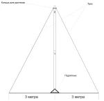 Мачта для антенн МИР МТ 3 | D50 — изображение 3
