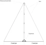 Мачта для антенн МИР МC 6 | D50 — изображение 2
